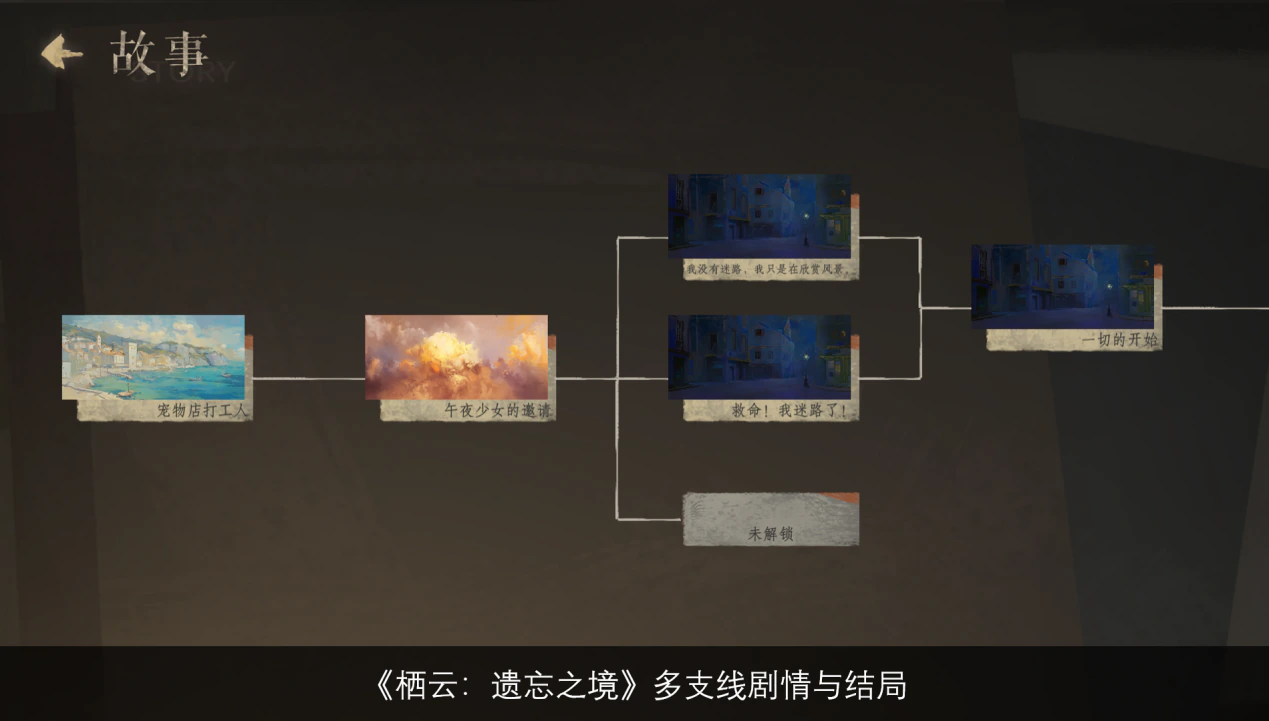 图形用户界面, 网站